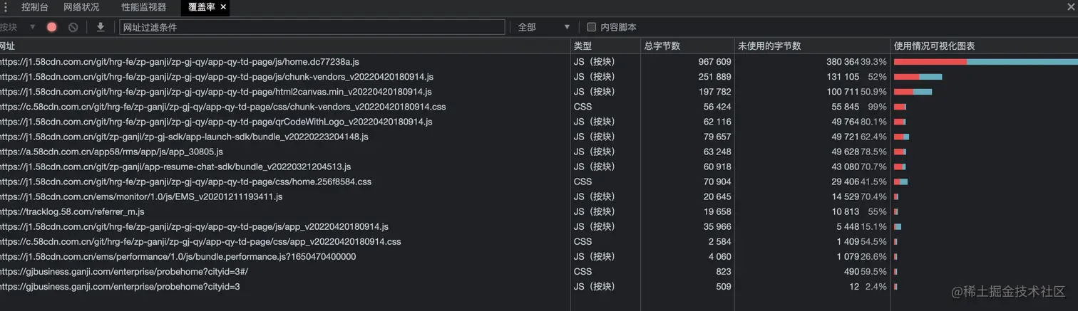 原文 DevTools 网络/覆盖率截图（本地化，历史资料）