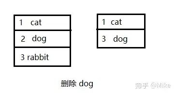 无 key 列表位置复用示意图（原文历史资料，本地化）
