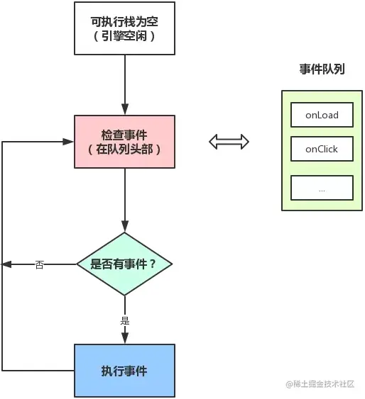 浏览器事件循环历史示意图（已本地化）