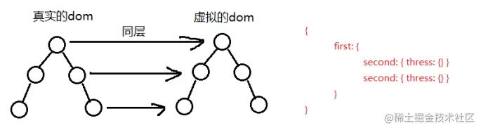 真实 DOM 和虚拟 DOM 的更新关系（已本地化）