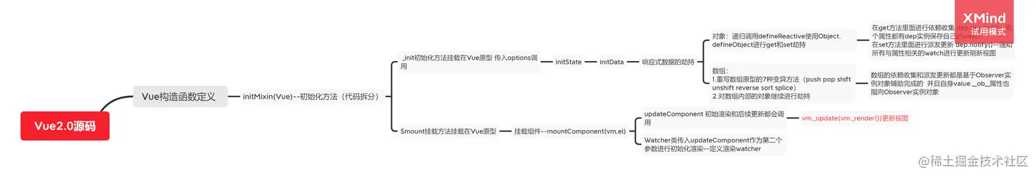 Vue 2 渲染更新与 scheduler 关系（已本地化）