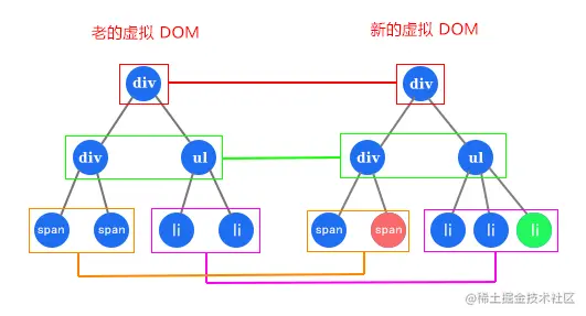 不同标签类型的节点替换示意图（已本地化）