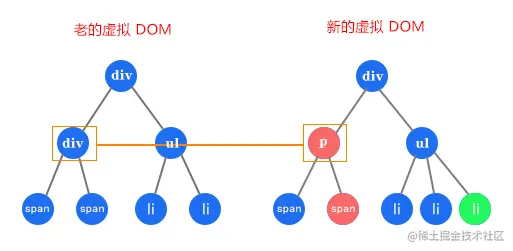 列表插入元素的 Diff 示意图（已本地化）