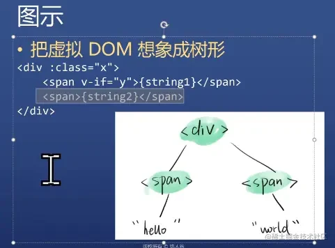 Tree Diff 同层级比较示意图（已本地化）