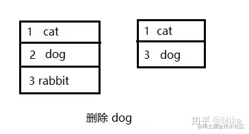 有稳定 key 时识别节点身份的示意图（已本地化）