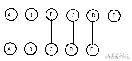 列表删除元素时 index key 与稳定 key 的差异（已本地化）
