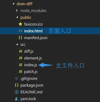手写 dom-diff 项目目录（原文图片已本地化）