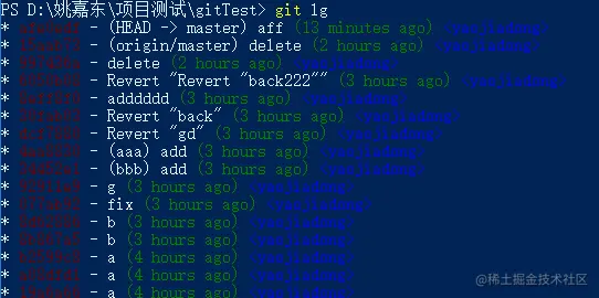 Git checkout 与提交历史示意图