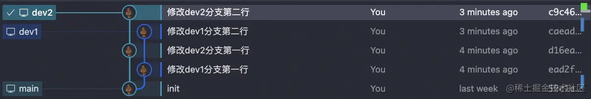 dev1 与 dev2 的分支结构
