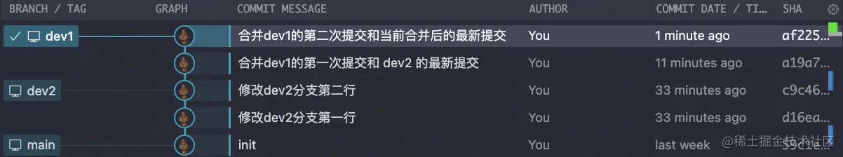 rebase 完成后的分支结构