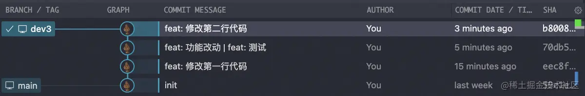 交互式 rebase 完成后的提交图